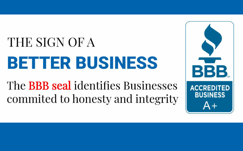 Read more about the article Hire a BBB-accredited Solar Panel Cleaning & Bird-Proofing Company in El Paso, TX